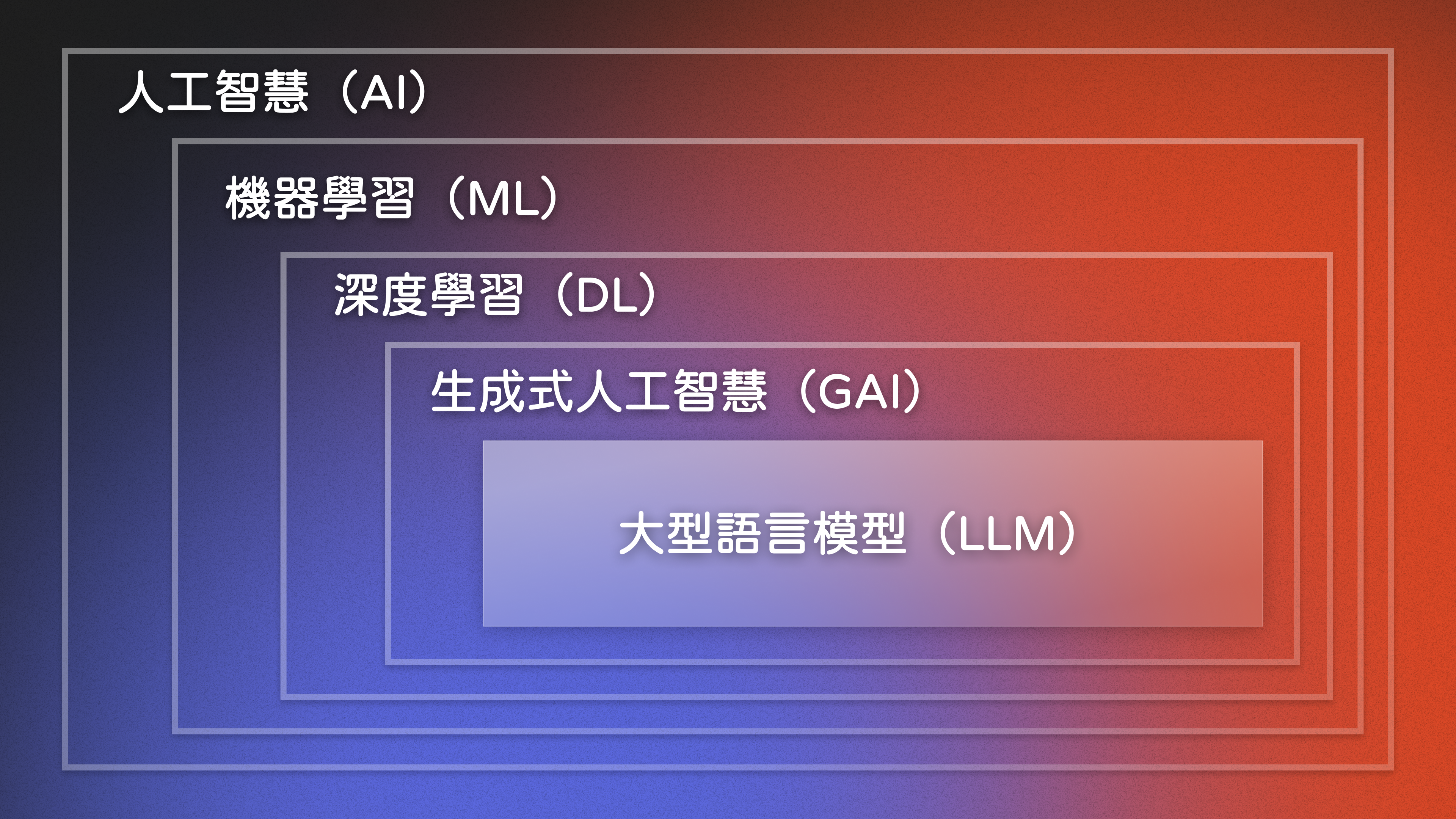 AI subsets