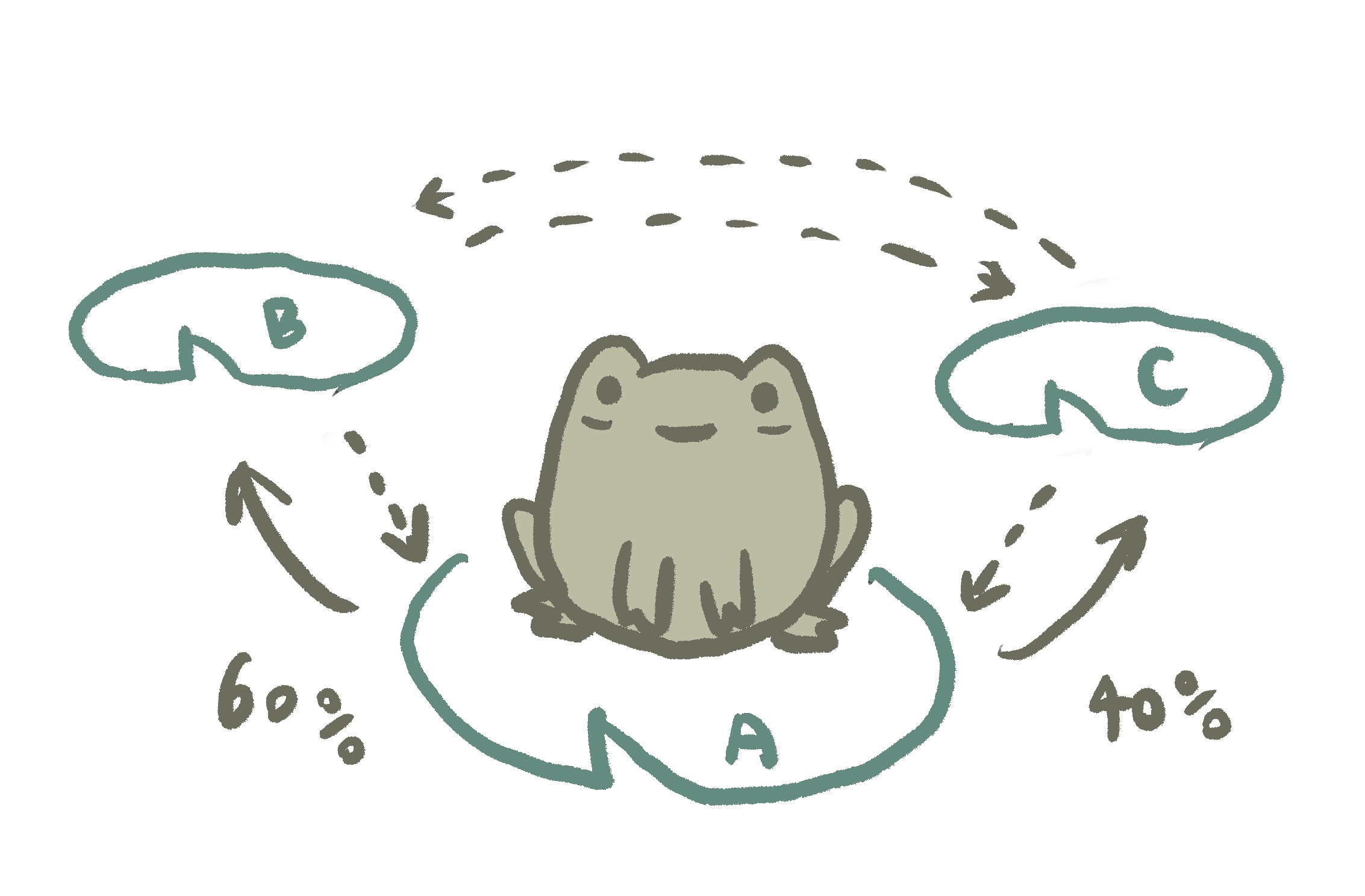 markov-chain